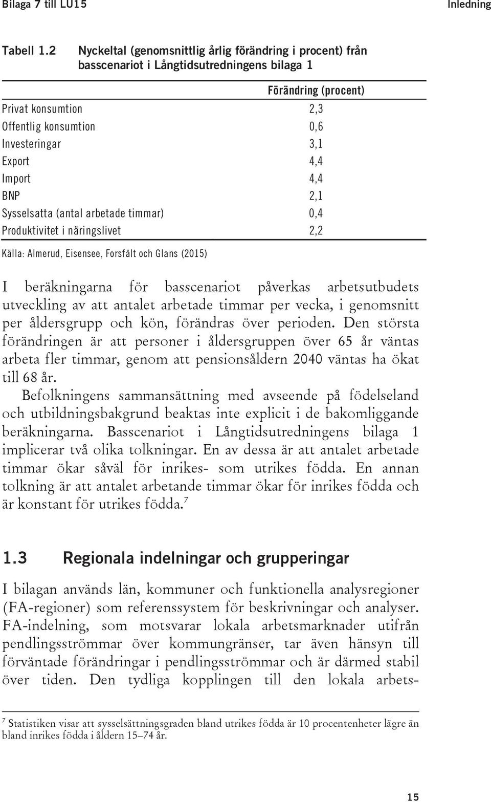4,4 Import 4,4 BNP 2,1 Sysselsatta (antal arbetade timmar) 0,4 Produktivitet i näringslivet 2,2 Källa: Almerud, Eisensee, Forsfält och Glans (2015) I beräkningarna för basscenariot påverkas