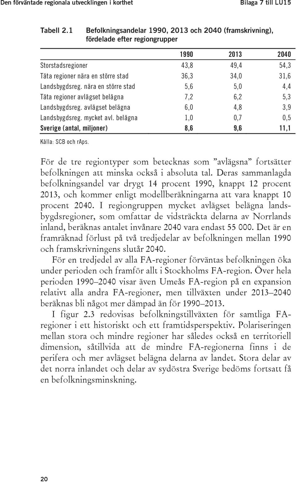 nära en 5,6 5,0 4,4 Täta regioner avlägset belägna 7,2 6,2 5,3 Landsbygdsreg. avlägset belägna 6,0 4,8 3,9 Landsbygdsreg. mycket avl.