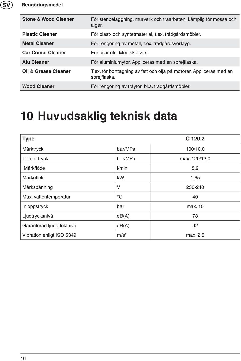 Appliceras med en sprejfl aska. T.ex. för borttagning av fett och olja på motorer. Appliceras med en sprejfl aska. För rengöring av träytor, bl.a. trädgårdsmöbler.