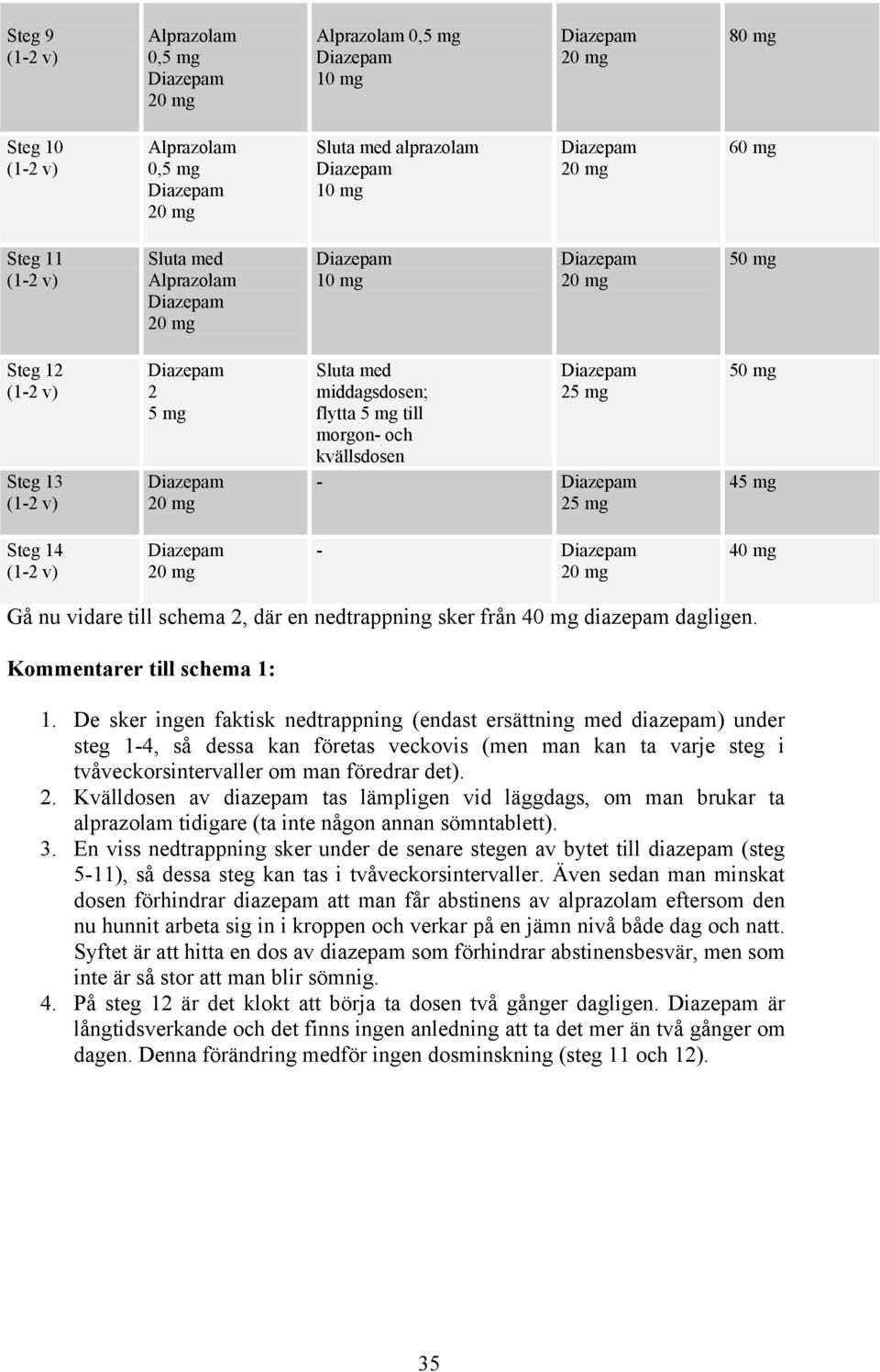 De sker ingen faktisk nedtrappning (endast ersättning med ) under steg 1-4, så dessa kan företas veckovis (men man kan ta varje steg i tvåveckorsintervaller om man föredrar det). 2.