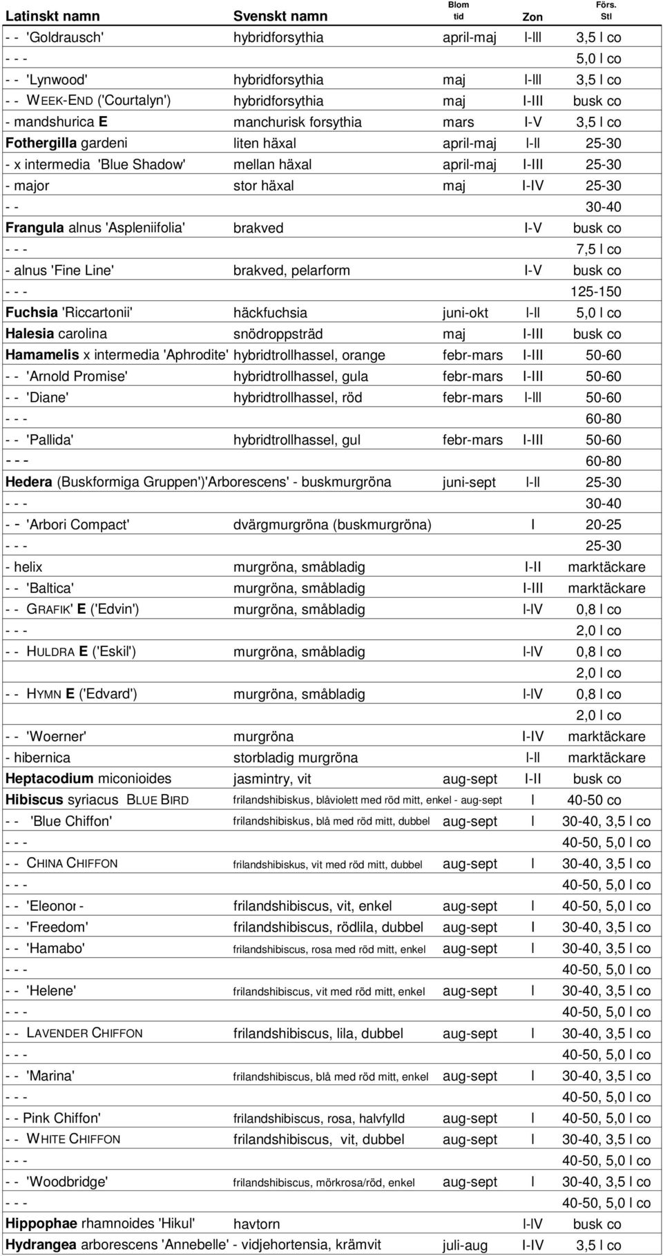 häxal maj I-IV 25-30 - - 30-40 Frangula alnus 'Aspleniifolia' brakved I-V busk co - - - 7,5 l co - alnus 'Fine Line' brakved, pelarform I-V busk co - - - 125-150 Fuchsia 'Riccartonii' häckfuchsia