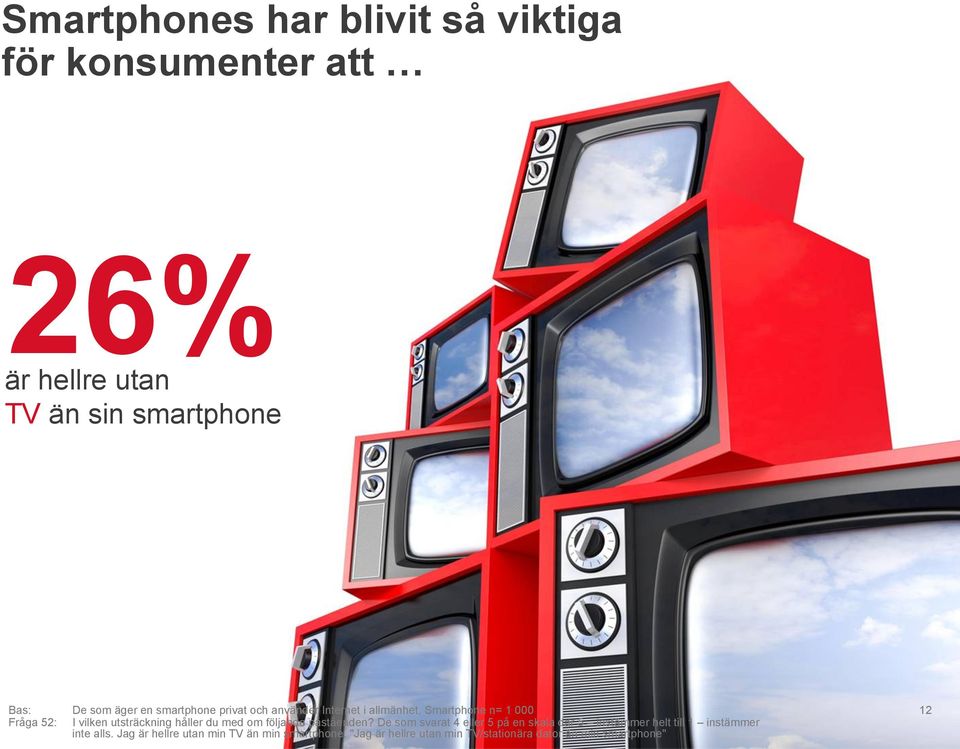 håller du med om följande påståenden?
