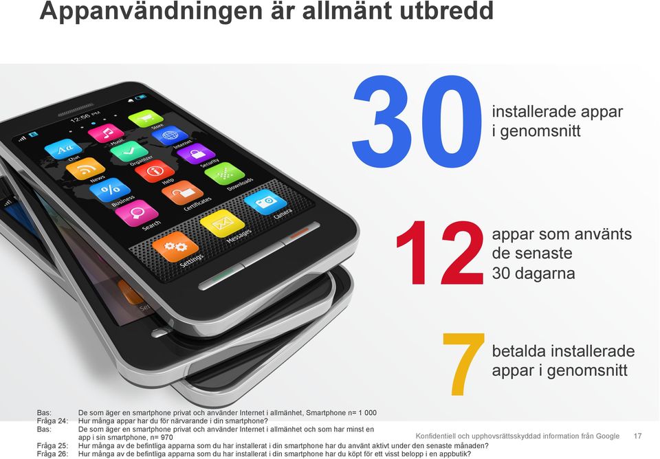 Bas: De som äger en smartphone privat och använder Internet i allmänhet och som har minst en app i sin smartphone, n= 970 Fråga 25: Hur många av de befintliga apparna som du