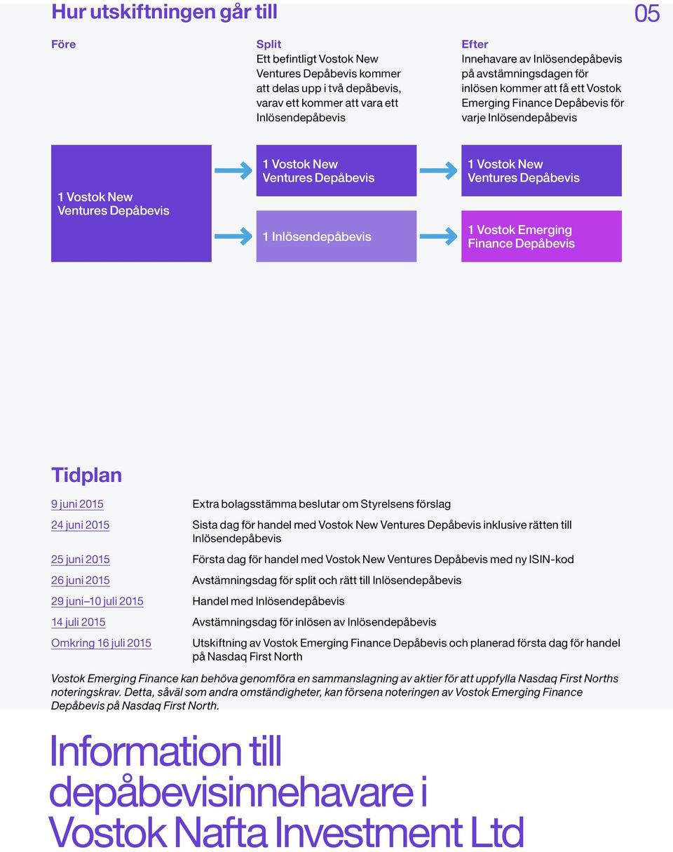 Inlösendepåbevis 1 Vostok New Ventures Depåbevis 1 Vostok Emerging Finance Depåbevis Tidplan 9 juni 2015 Extra bolagsstämma beslutar om Styrelsens förslag 24 juni 2015 Sista dag för handel med Vostok