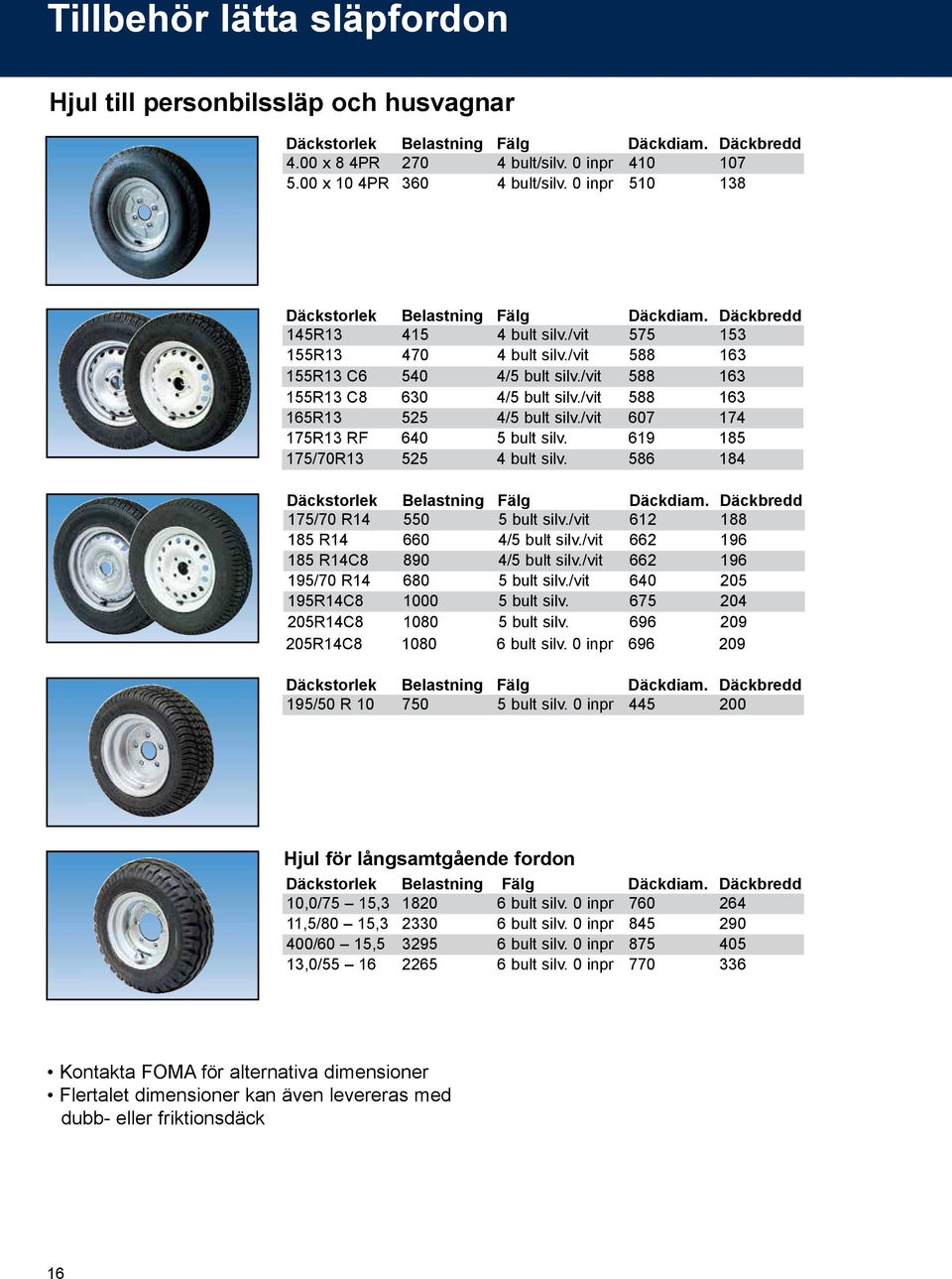 /vit 588 163 155R13 C8 630 4/5 bult silv./vit 588 163 165R13 525 4/5 bult silv./vit 607 174 175R13 RF 640 5 bult silv. 619 185 175/70R13 525 4 bult silv. 586 184 Däckstorlek Belastning Fälg Däckdiam.