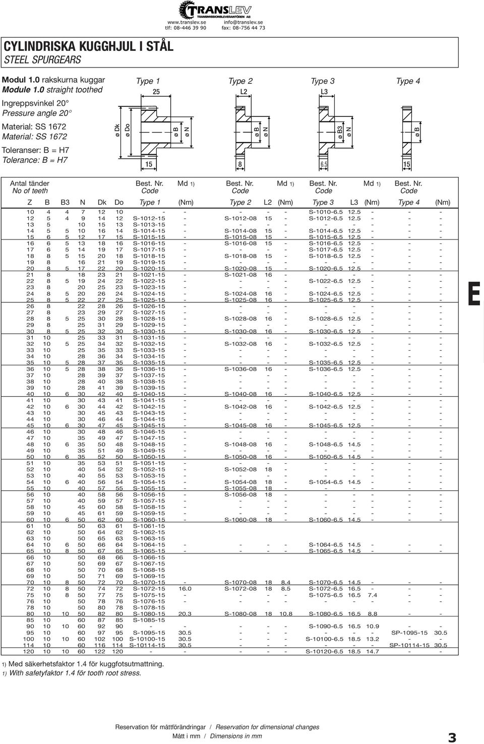 Md 1) Best. Nr. Md 1) Best. Nr. Md 1) Best. Nr. No of teeth Code Code Code Code Z B B3 N Dk Do Type 1 (Nm) Type 2 L2 (Nm) Type 3 L3 (Nm) Type 4 (Nm) 10 4 4 7 12 10 - - - - - S-1010-6.5 12.