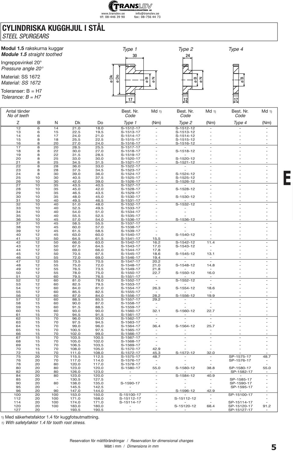 Md 1) Best. Nr. Md 1) Best. Nr. Md 1) No of teeth Code Code Code Z B N Dk Do Type 1 (Nm) Type 2 (Nm) Type 4 (Nm) 12 6 14 21.0 18.0 S-1512-17 - S-1512-12 - - - 13 6 15 22.5 19.