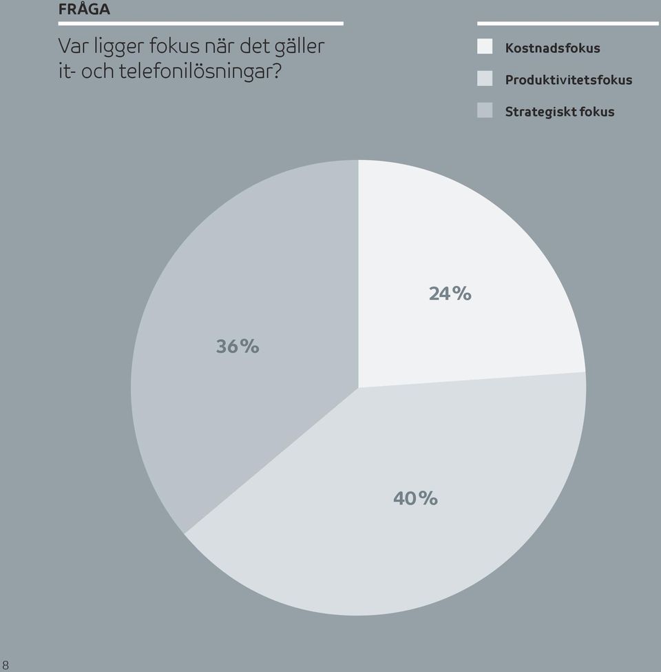 Kostnadsfokus Produktivitetsfokus