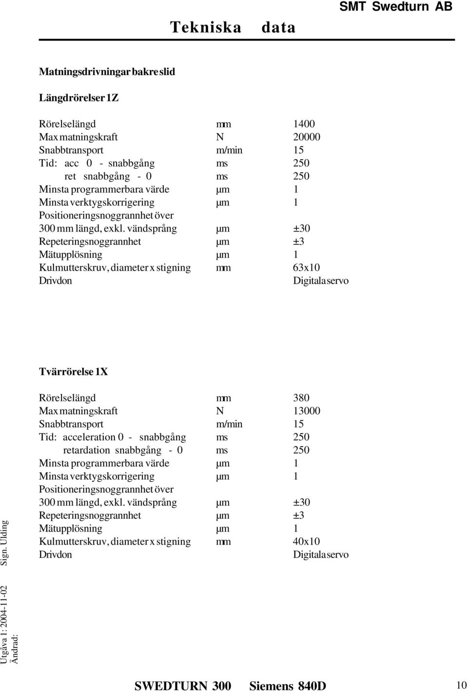 vändsprång µm ±30 Repeteringsnoggrannhet µm ±3 Mätupplösning µm 1 Kulmutterskruv, diameter x stigning mm 63x10 Drivdon Digitala servo Tvärrörelse 1X Rörelselängd mm 380 Max matningskraft N 13000