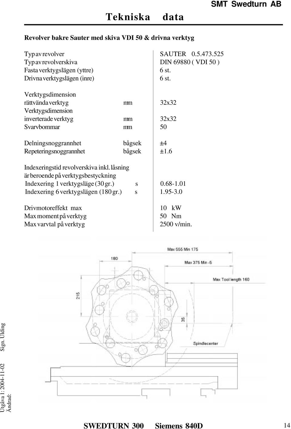 Verktygsdimension rättvända verktyg mm 32x32 Verktygsdimension inverterade verktyg mm 32x32 Svarvbommar mm 50 Delningsnoggrannhet bågsek ±4