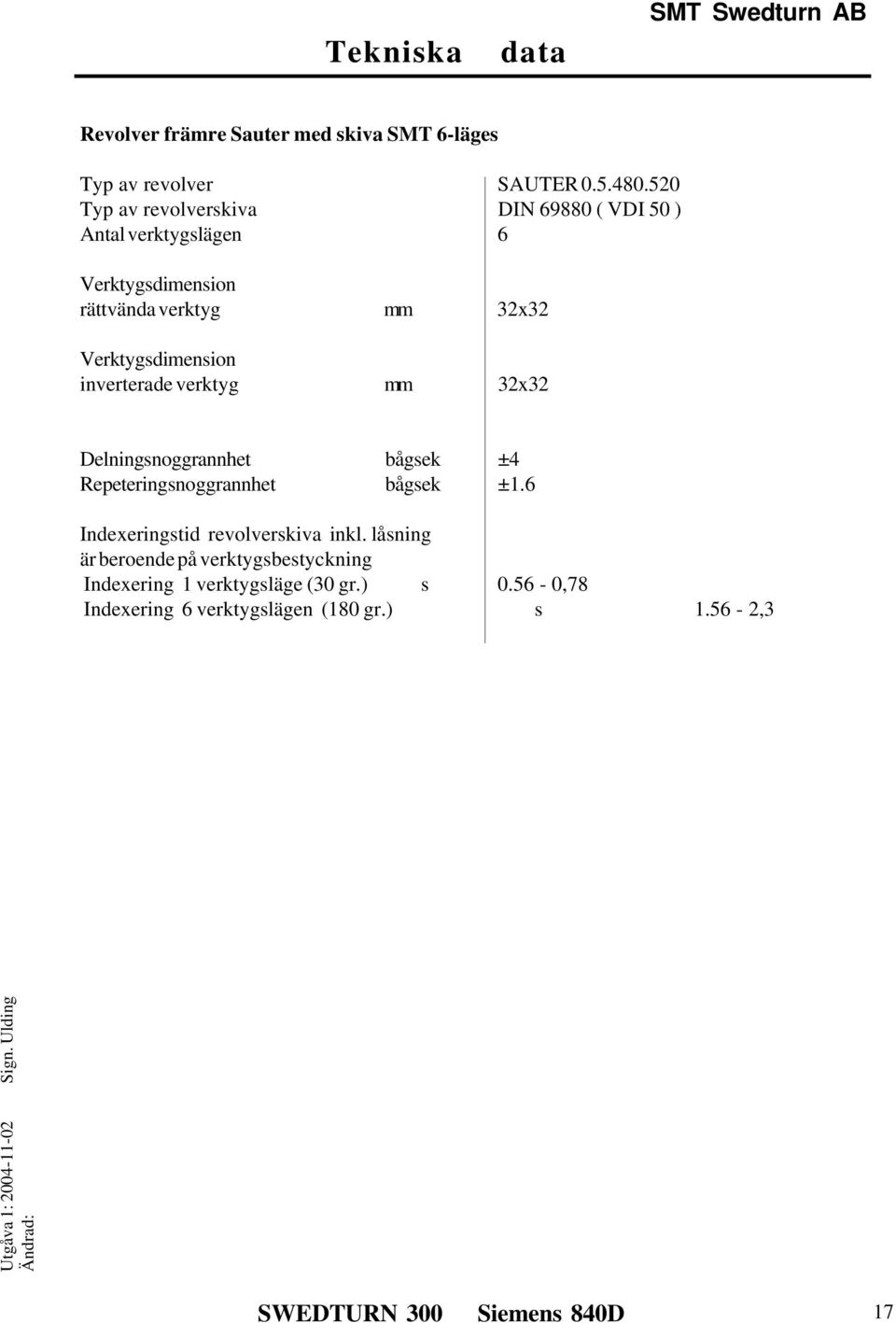 Verktygsdimension inverterade verktyg mm 32x32 Delningsnoggrannhet bågsek ±4 Repeteringsnoggrannhet bågsek ±1.