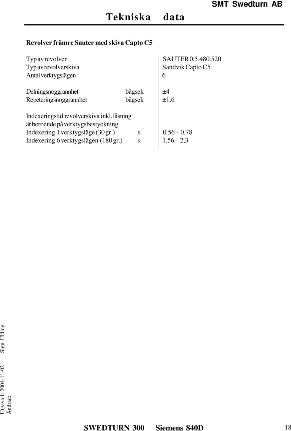 Repeteringsnoggrannhet bågsek ±1.6 Indexeringstid revolverskiva inkl.