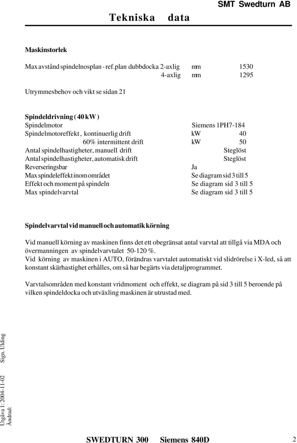 drift kw 50 Antal spindelhastigheter, manuell drift Steglöst Antal spindelhastigheter, automatisk drift Steglöst Reverseringsbar Ja Max spindeleffekt inom området Se diagram sid 3 till 5 Effekt och