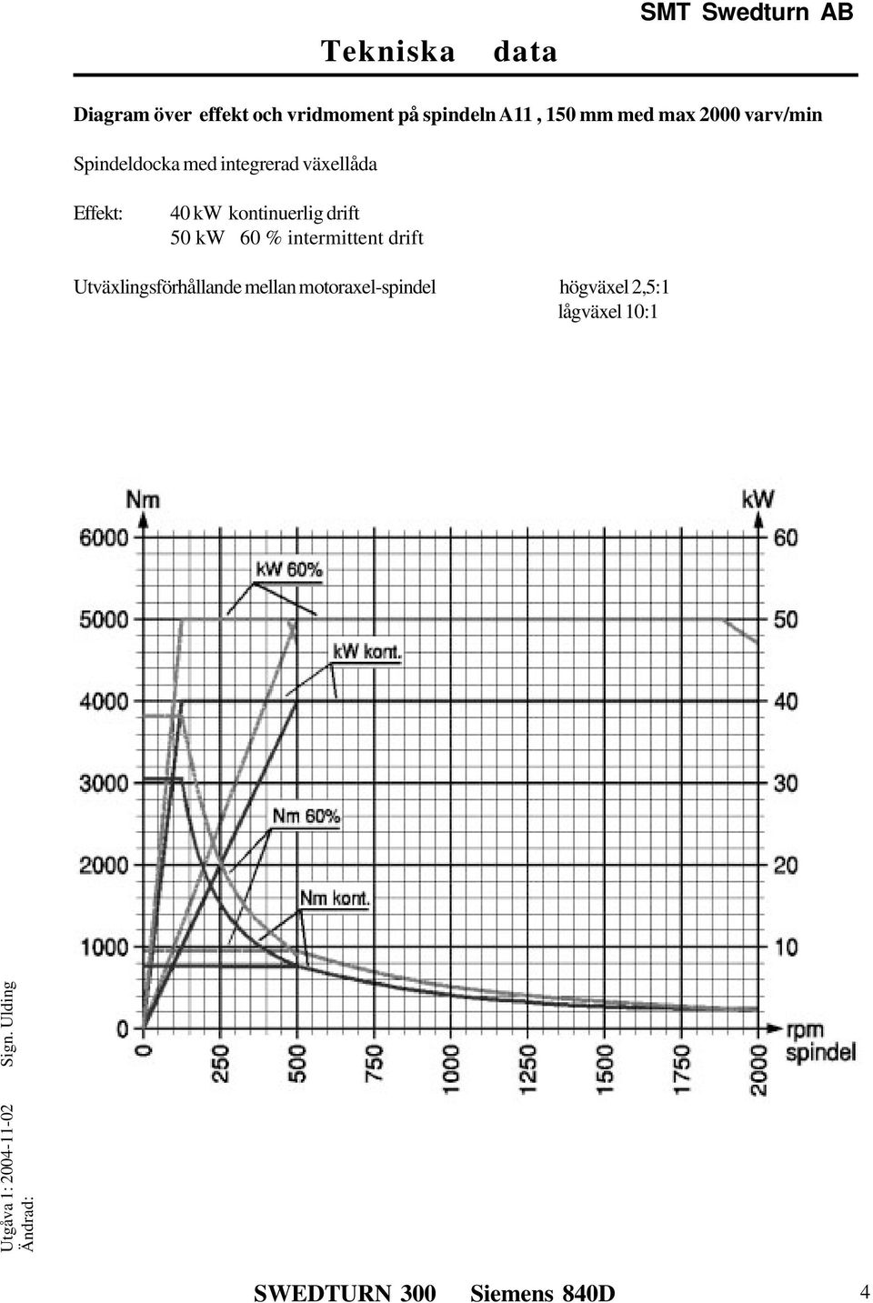 40 kw kontinuerlig drift 50 kw 60 % intermittent drift