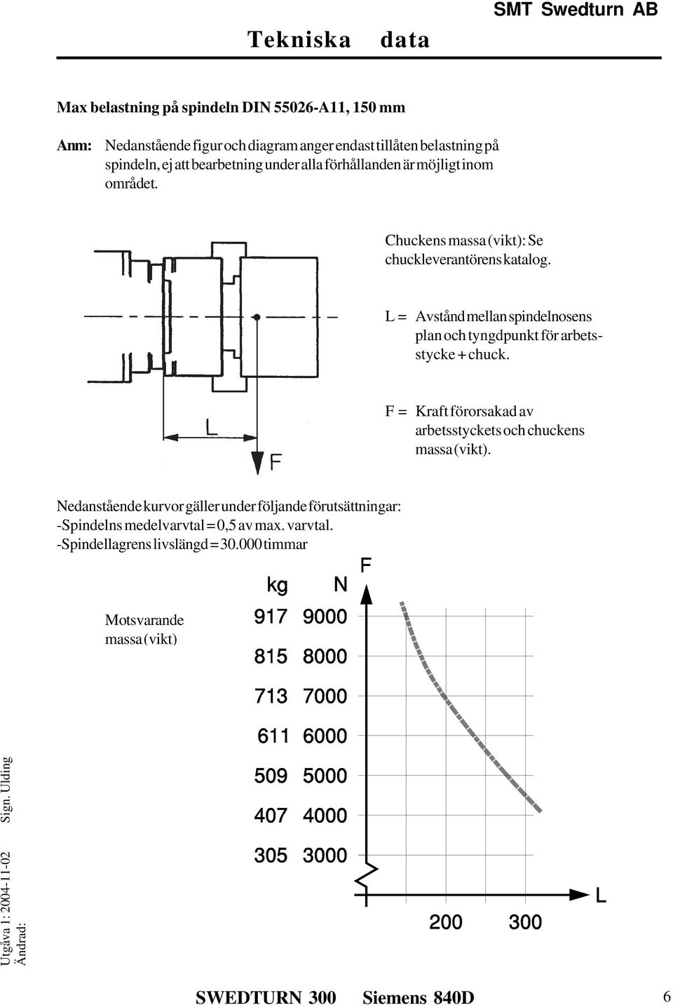 L = Avstånd mellan spindelnosens plan och tyngdpunkt för arbetsstycke + chuck.