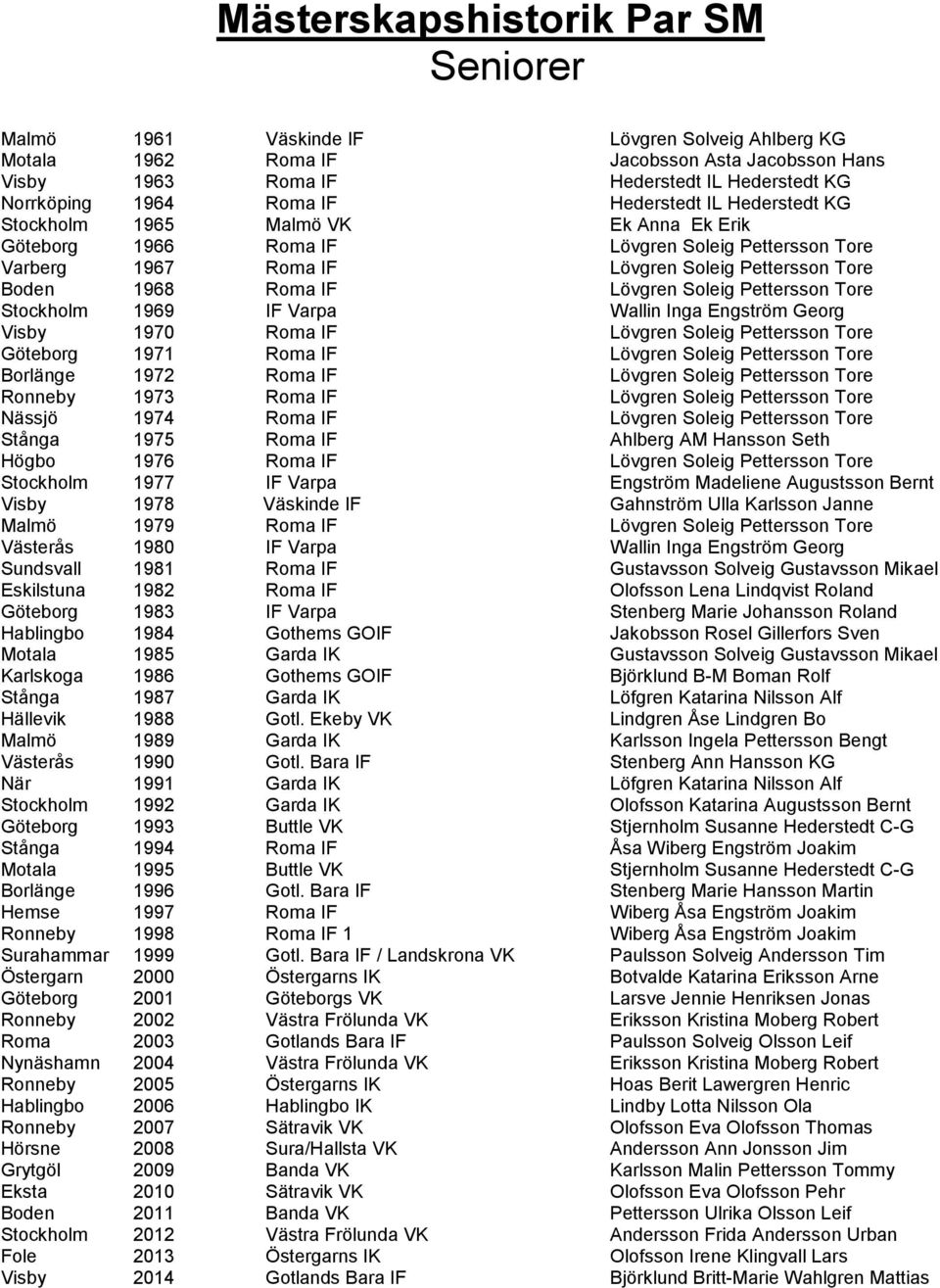 Lövgren Soleig Pettersson Tore Stockholm 1969 IF Varpa Wallin Inga Engström Georg Visby 1970 Roma IF Lövgren Soleig Pettersson Tore Göteborg 1971 Roma IF Lövgren Soleig Pettersson Tore Borlänge 1972