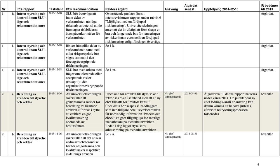 Beredning av ärenden till styrelse och rektor 2013-12-18 SLU bör överväga att inom delar av verksamheten utvidga riskanalysarbetet så att de framtagna riskbilderna även påverkar målen för