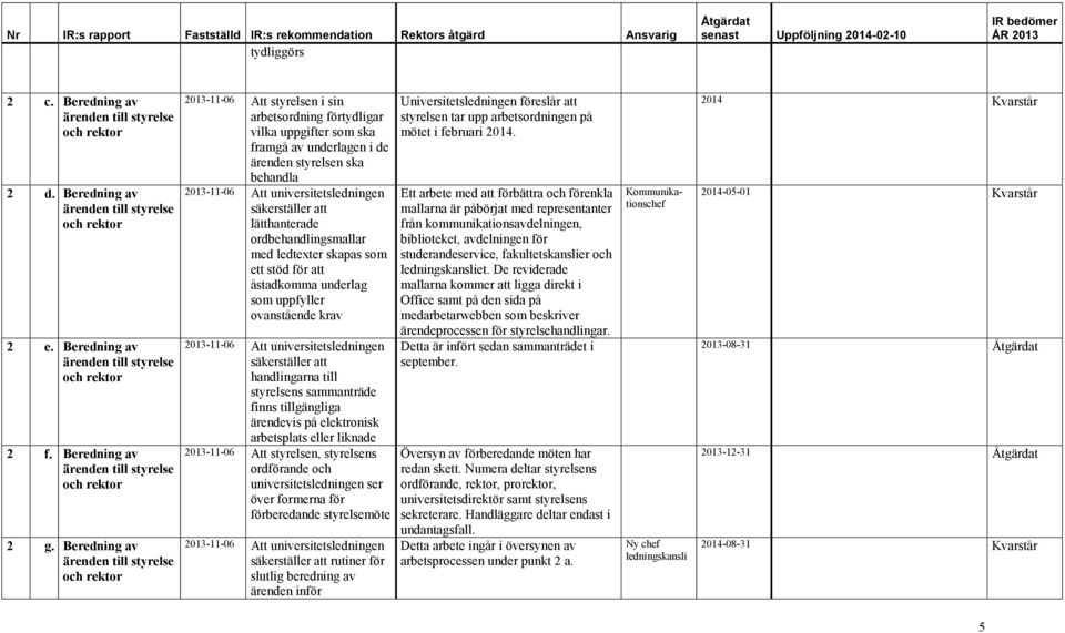 Beredning av ärenden till styrelse och rektor 2013-11-06 Att styrelsen i sin arbetsordning förtydligar vilka uppgifter som ska framgå av underlagen i de ärenden styrelsen ska behandla 2013-11-06 Att