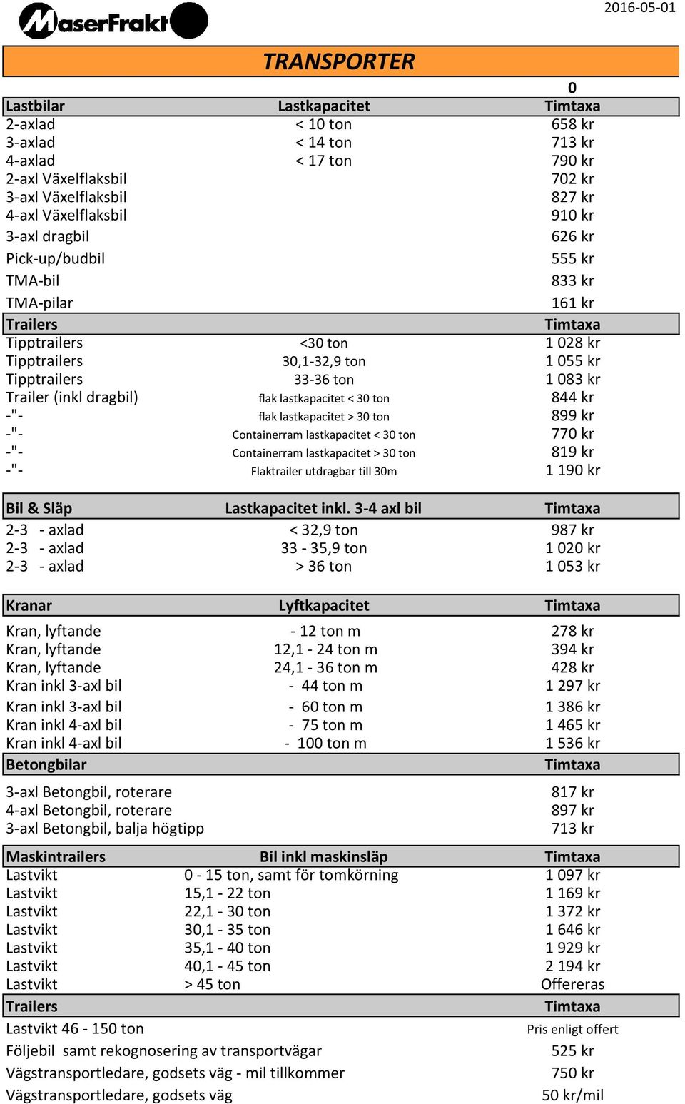 lastkapacitet < 3 ton 844 kr -"- flak lastkapacitet > 3 ton 899 kr -"- Containerram lastkapacitet < 3 ton 77 kr -"- Containerram lastkapacitet > 3 ton 819 kr -"- Flaktrailer utdragbar till 3m 1 19 kr