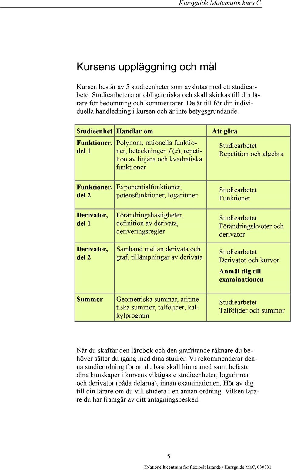 Studieenhet Handlar om Funktioner, del 1 Polynom, rationella funktioner, beteckningen f (x), repetition av linjära och kvadratiska funktioner Att göra Studiearbetet Repetition och algebra Funktioner,