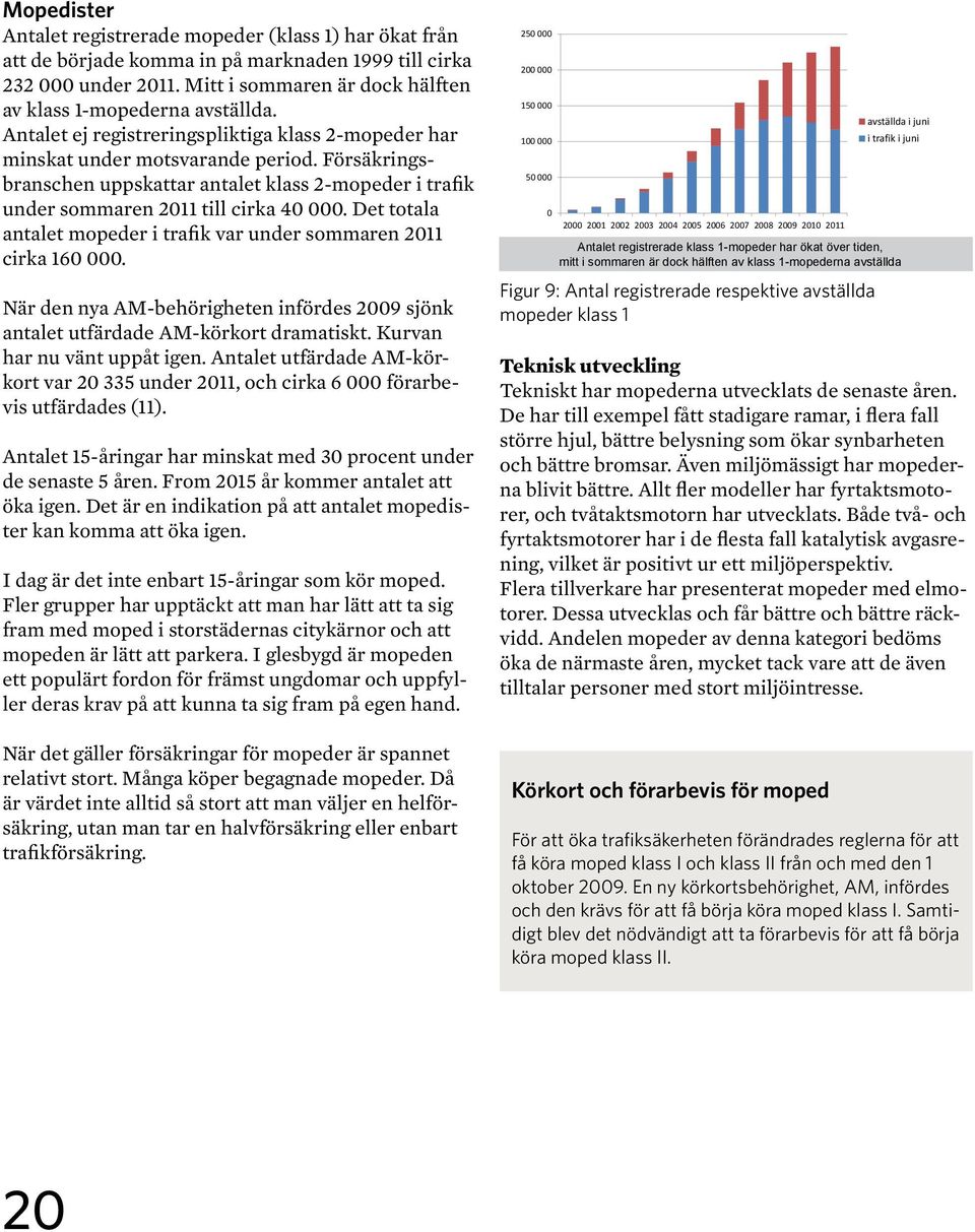 Det totala antalet mopeder i trafik var under sommaren 2011 cirka 160 000. När den nya AM-behörigheten infördes 2009 sjönk antalet utfärdade AM-körkort dramatiskt. Kurvan har nu vänt uppåt igen.