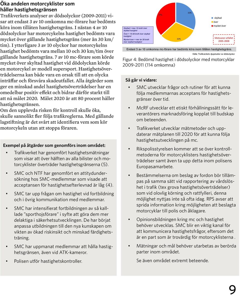 I ytterligare 3 av 10 olyckor har motorcykelns hastighet bedömts vara mellan 10 och 30 km/tim över gällande hastighetsgräns.