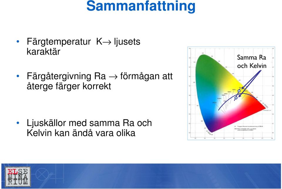 återge färger korrekt Samma Ra och Kelvin