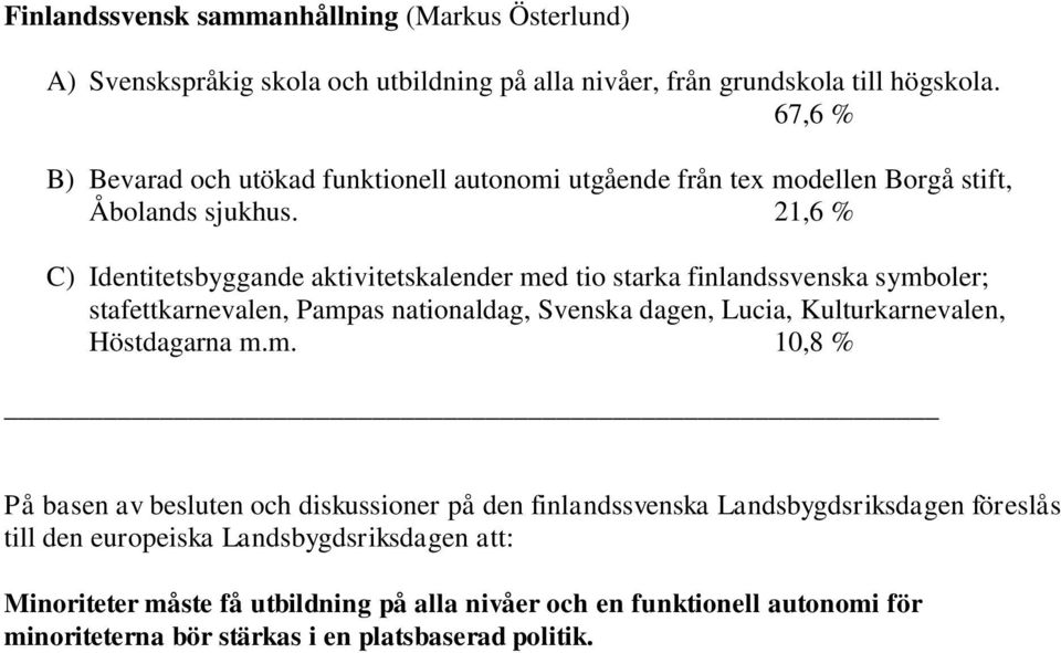 21,6 % C) Identitetsbyggande aktivitetskalender med tio starka finlandssvenska symboler; stafettkarnevalen, Pampas nationaldag, Svenska
