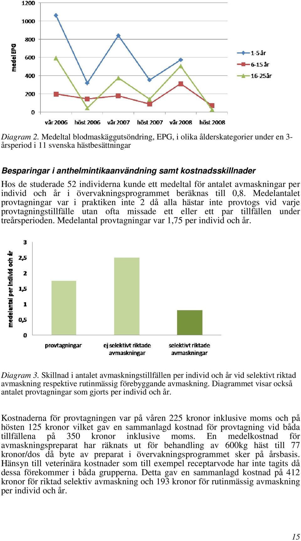 individerna kunde ett medeltal för antalet avmaskningar per individ och år i övervakningsprogrammet beräknas till 0,8.