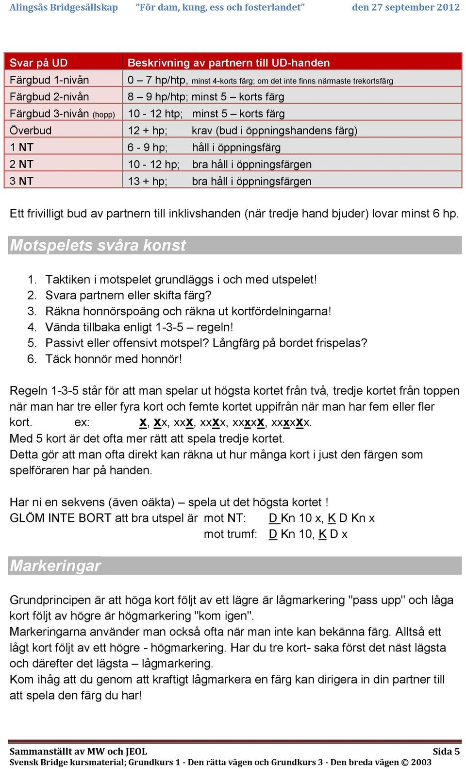 öppningsfärgen Ett frivilligt bud av partnern till inklivshanden (när tredje hand bjuder) lovar minst 6 hp. Motspelets svåra konst 1. Taktiken i motspelet grundläggs i och med utspelet! 2.