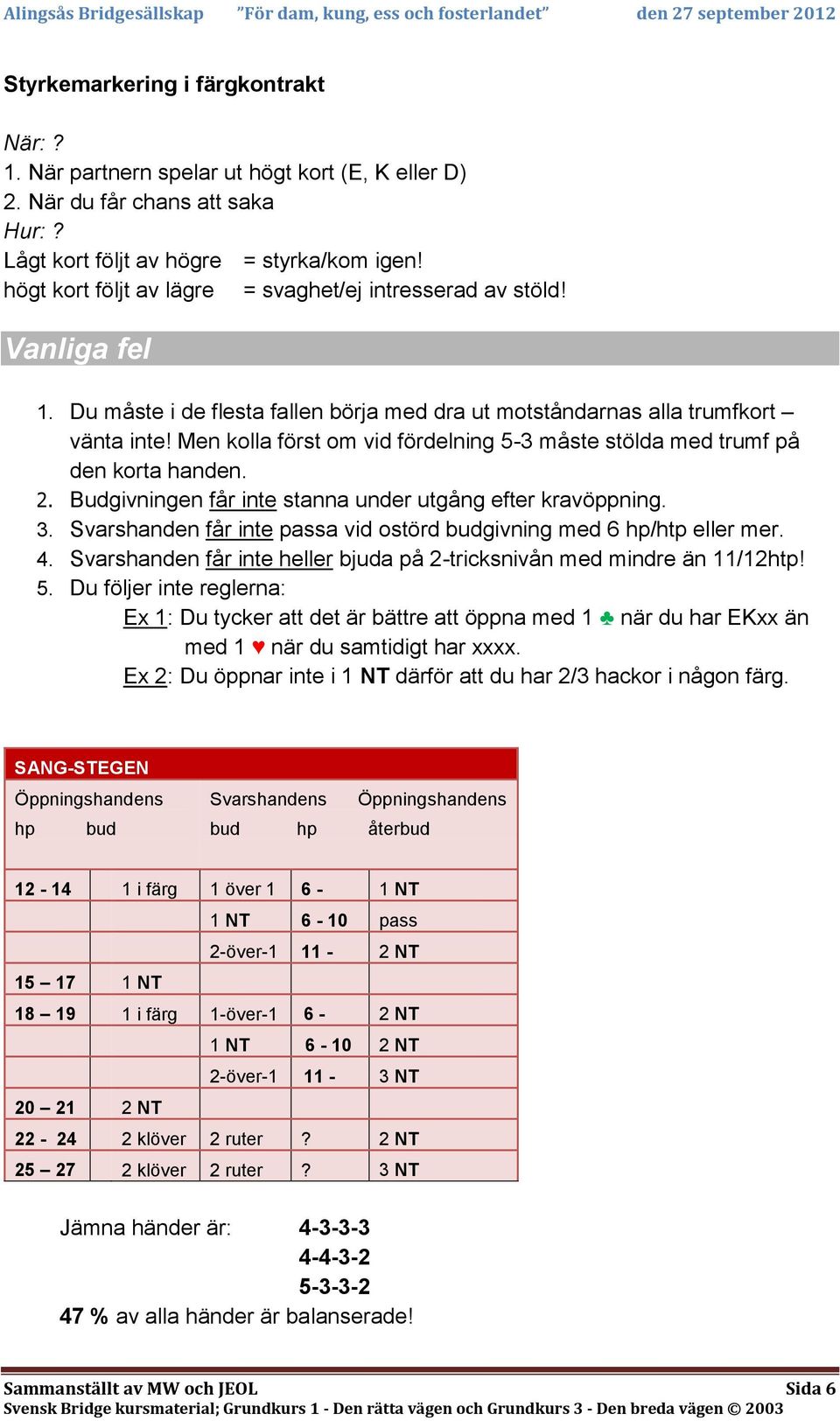 Men kolla först om vid fördelning 5-3 måste stölda med trumf på den korta handen. 2. Budgivningen får inte stanna under utgång efter kravöppning. 3.