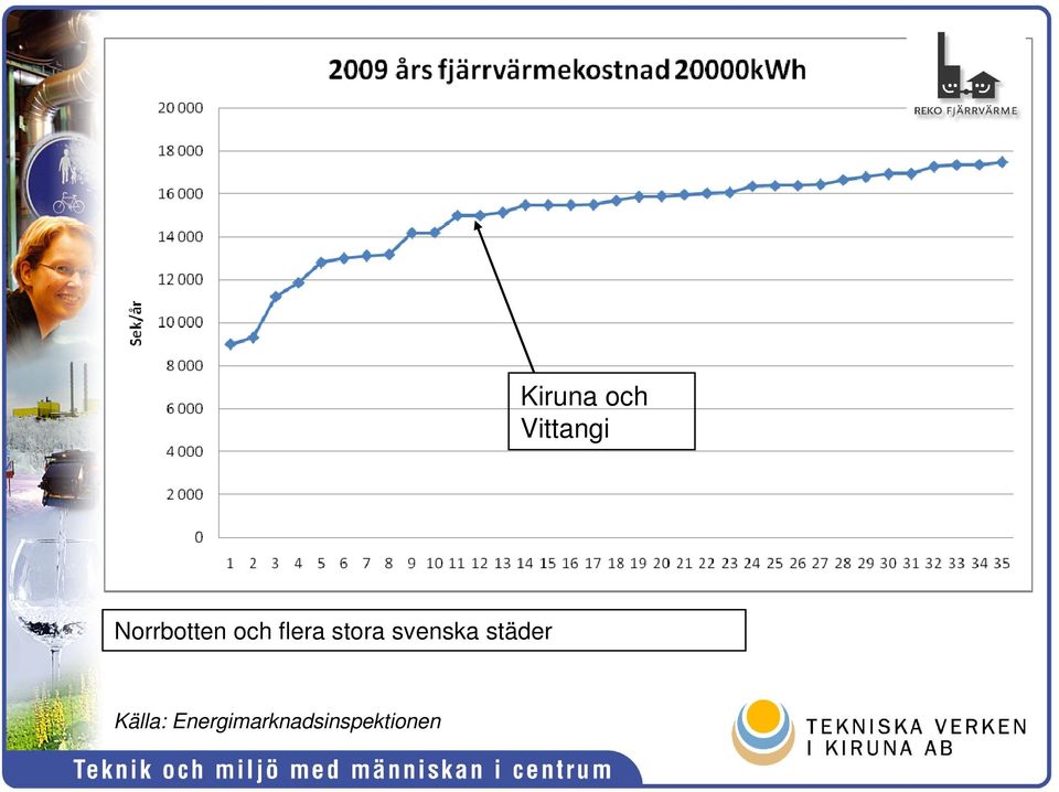 stora svenska städer