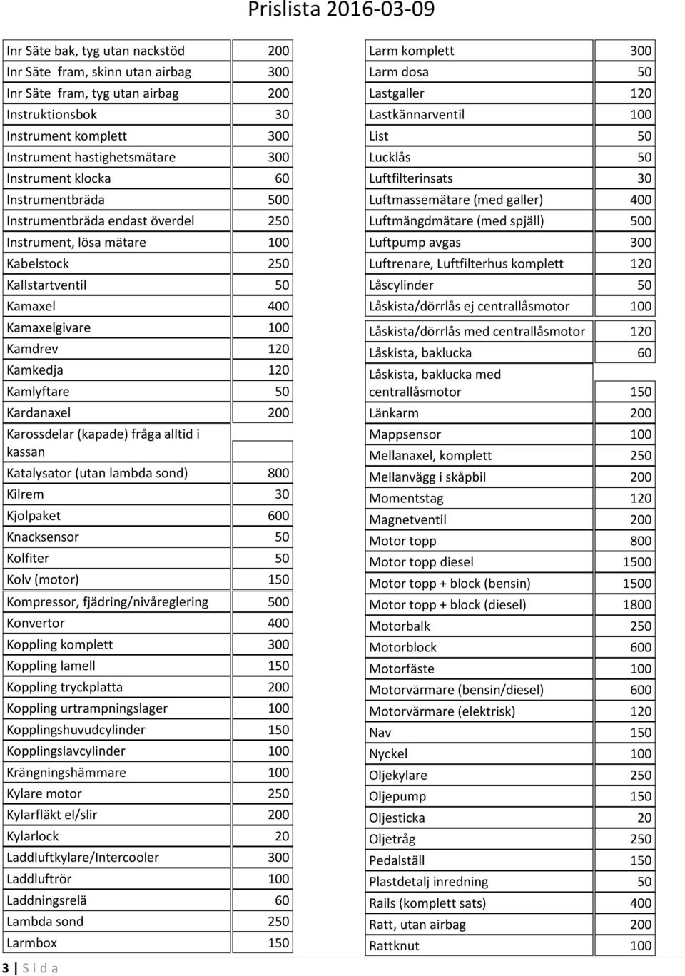 Kardanaxel 200 Karossdelar (kapade) fråga alltid i kassan Katalysator (utan lambda sond) 800 Kilrem 30 Kjolpaket 600 Knacksensor 50 Kolfiter 50 Kolv (motor) 150 Kompressor, fjädring/nivåreglering 500