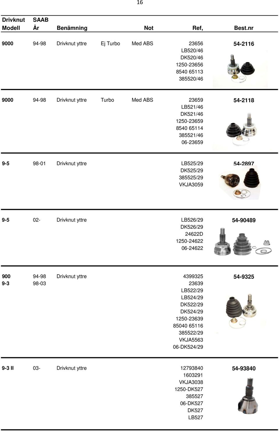 LB521/46 DK521/46 1250-23659 8540 65114 385521/46 06-23659 9-5 98-01 Drivknut yttre LB525/29 54-2897 DK525/29 385525/29 VKJA3059 9-5 02- Drivknut yttre LB526/29