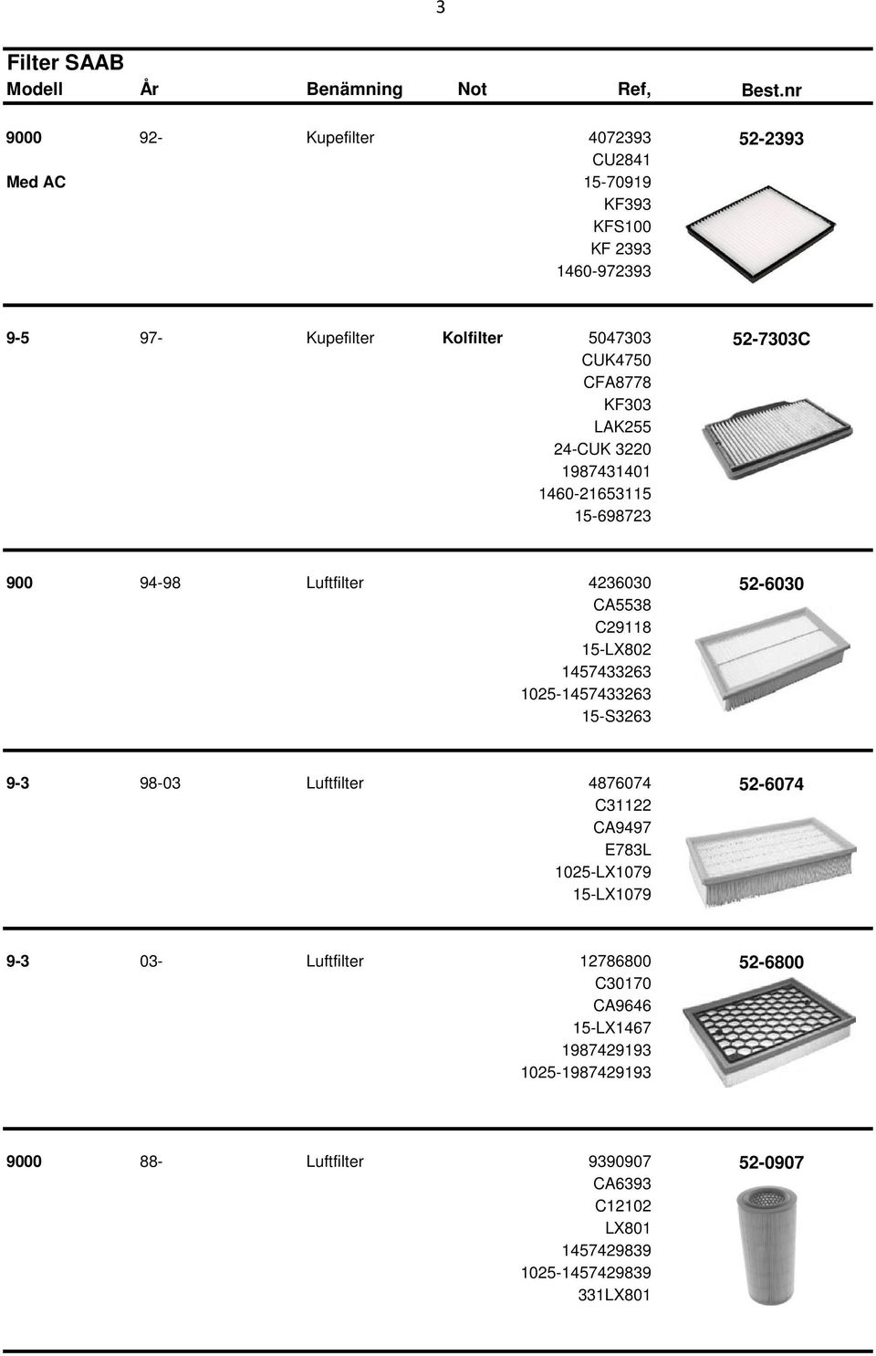 CFA8778 KF303 LAK255 24-CUK 3220 1987431401 1460-21653115 15-698723 900 94-98 Luftfilter 4236030 52-6030 CA5538 C29118 15-LX802 1457433263 1025-1457433263
