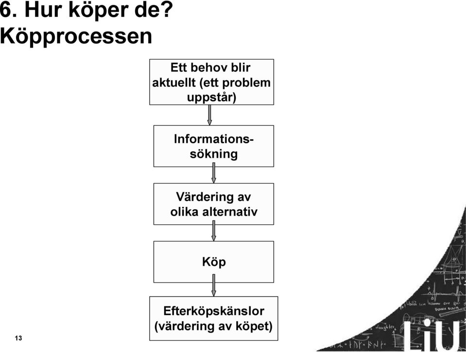 problem uppstår) Informationssökning