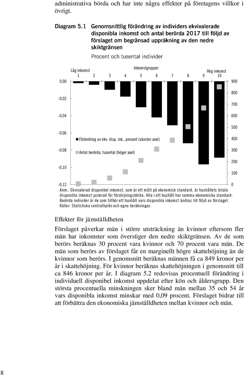 : Ekvivalerad disponibel inkomst, som är ett mått på ekonomisk standard, är hushållets totala disponibla inkomst justerad för försörjningsbörda. Alla i ett hushåll har samma ekonomiska standard.