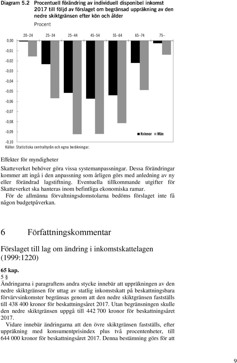 Dessa förändringar kommer att ingå i den anpassning som årligen görs med anledning av ny eller förändrad lagstiftning.