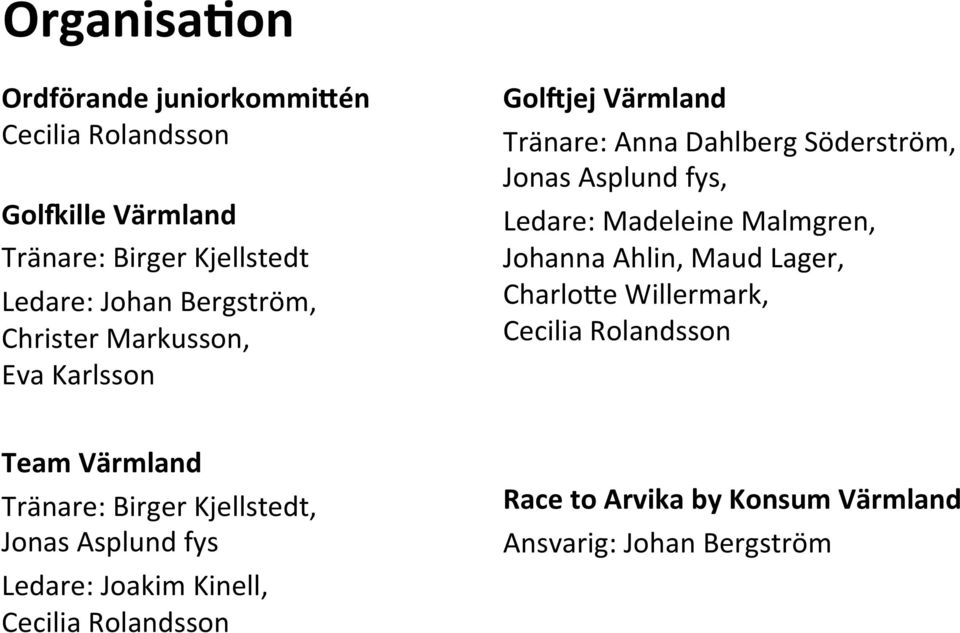 Ledare: Madeleine Malmgren, Johanna Ahlin, Maud Lager, Charlo:e Willermark, Cecilia Rolandsson Team Värmland Tränare: