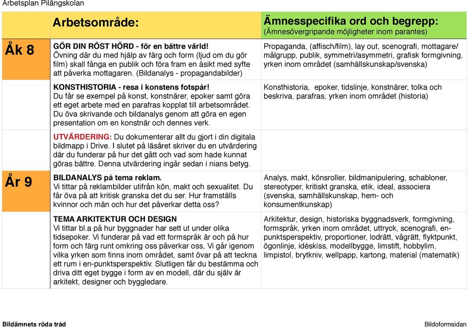 Du öva skrivande och bildanalys genom att göra en egen presentation om en konstnär och dennes verk. UTVÄRDERING: Du dokumenterar allt du gjort i din digitala bildmapp i Drive.