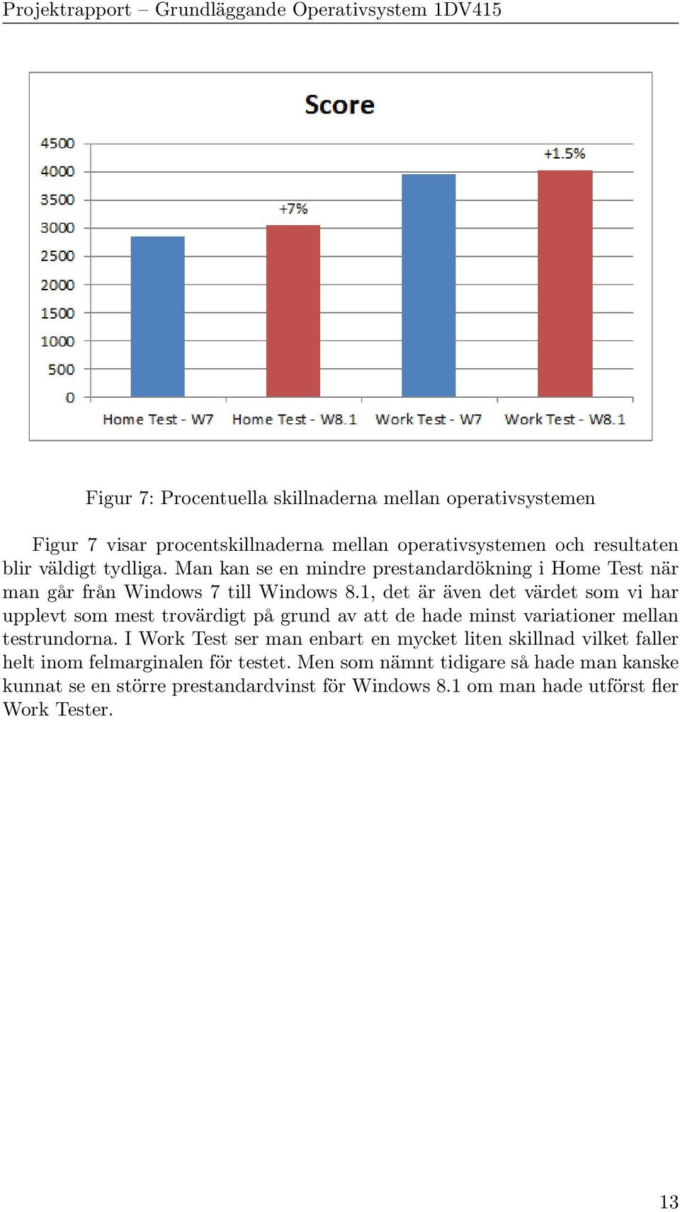 1, det är även det värdet som vi har upplevt som mest trovärdigt på grund av att de hade minst variationer mellan testrundorna.