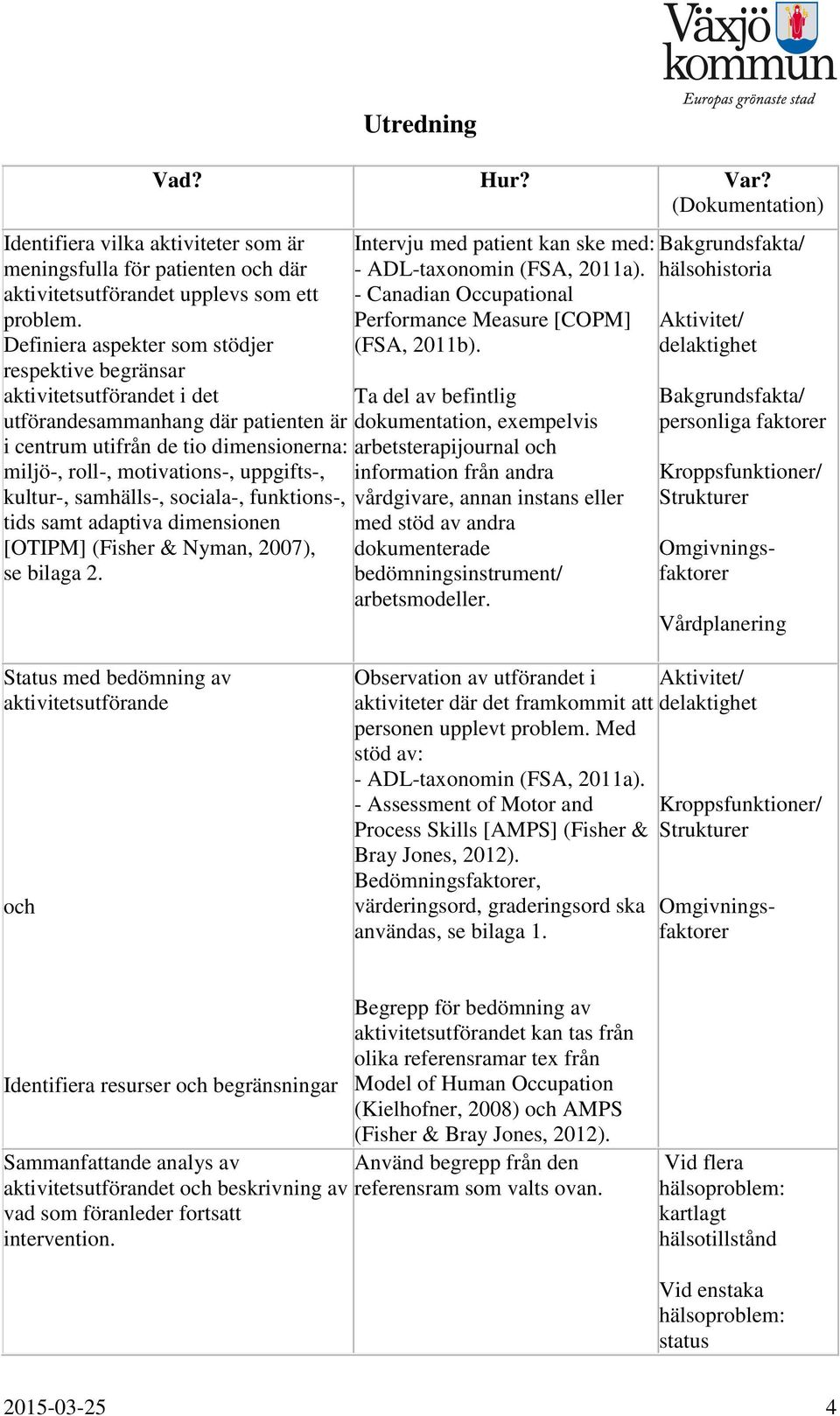 kultur-, samhälls-, sociala-, funktions-, tids samt adaptiva dimensionen [OTIPM] (Fisher & Nyman, 2007), se bilaga 2. Intervju med patient kan ske med: - ADL-taxonomin (FSA, 2011a).