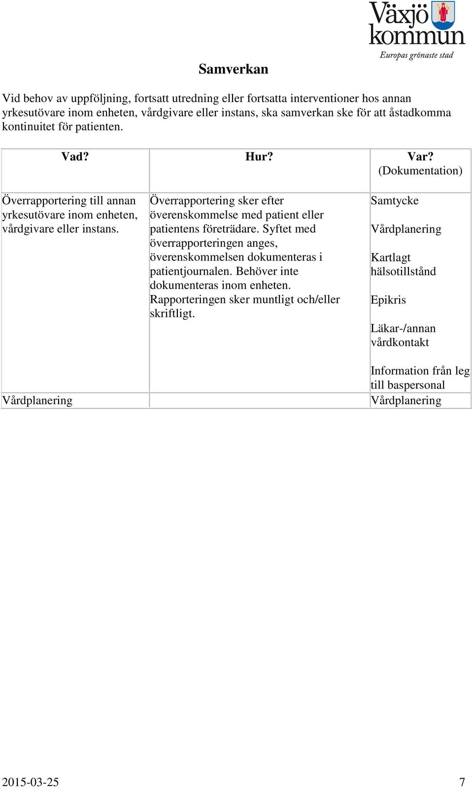 Vårdplanering Överrapportering sker efter överenskommelse med patient eller patientens företrädare. Syftet med överrapporteringen anges, överenskommelsen dokumenteras i patientjournalen.