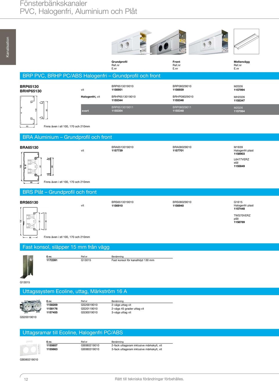 100, 170 och 210mm BRA Aluminium Grundprofil och front BRA65130 vit BRA6513019010 1157739 BRA08029010 1157701 M1839 Halogenfri plast 1158903 L6477VERZ stål 1155849 Finns även i stl 100, 170 och 210mm