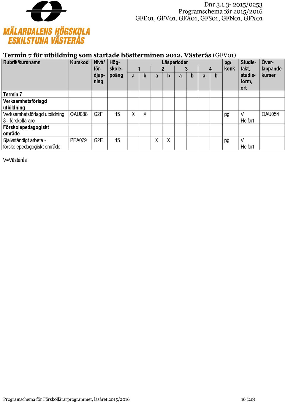 (GFV01) pg/ a b a b a b a b Studietakt, studieform, OAU088 G2F 15 X X pg V PEA079