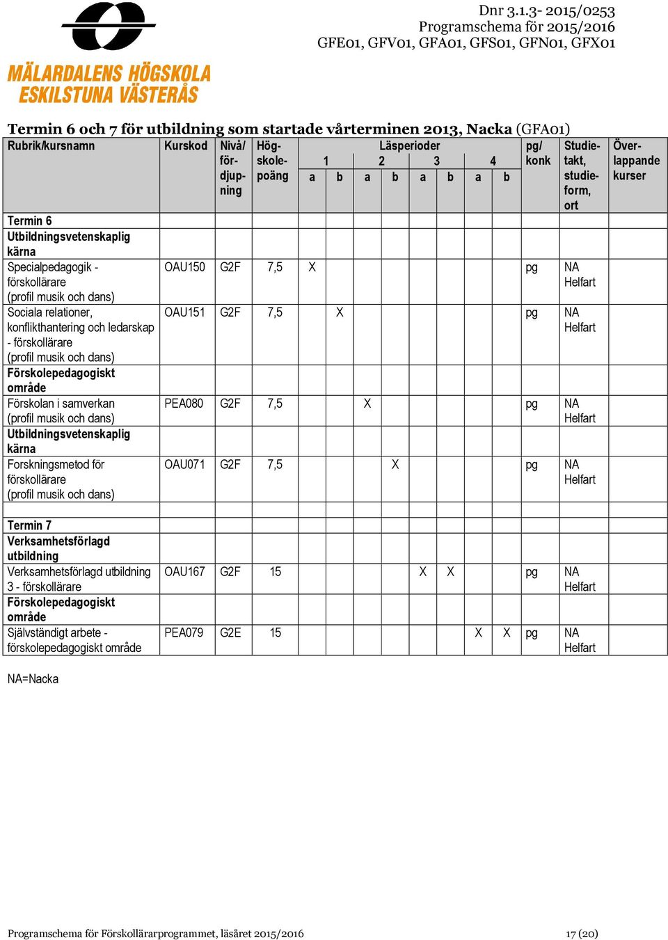 a b a b a b Studietakt, studieform, OAU150 G2F 7,5 X pg NA OAU151 G2F 7,5 X pg NA PEA080 G2F 7,5 X pg NA OAU071 G2F 7,5 X pg NA Termin 7 utbild utbild 3 - förskollärare