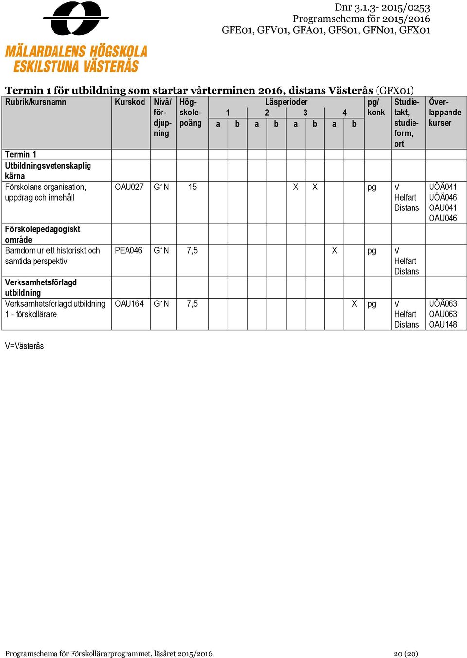 a b a b Studietakt, studieform, OAU027 G1N 15 X X pg V PEA046 G1N 7,5 X pg V OAU164 G1N 7,5 X pg V UÖÄ041 UÖÄ046