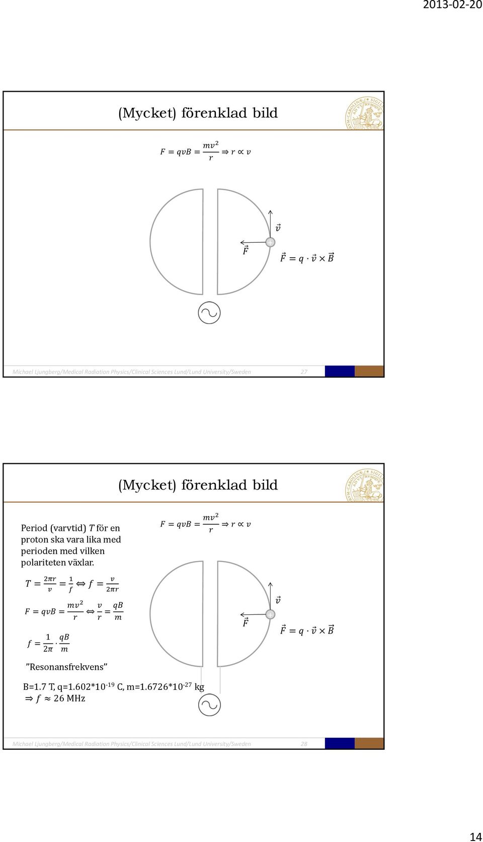 perioden med vilken polariteten växlar. 1 2 Resonansfrekvens + B=1.7 T, q=1.602*10 19 C, m=1.