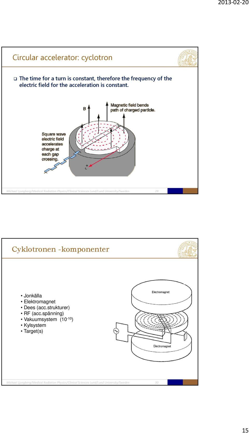 Michael Ljungberg/Medical Radiation Physics/Clinical Sciences Lund/Lund University/Sweden 29 Cyklotronen