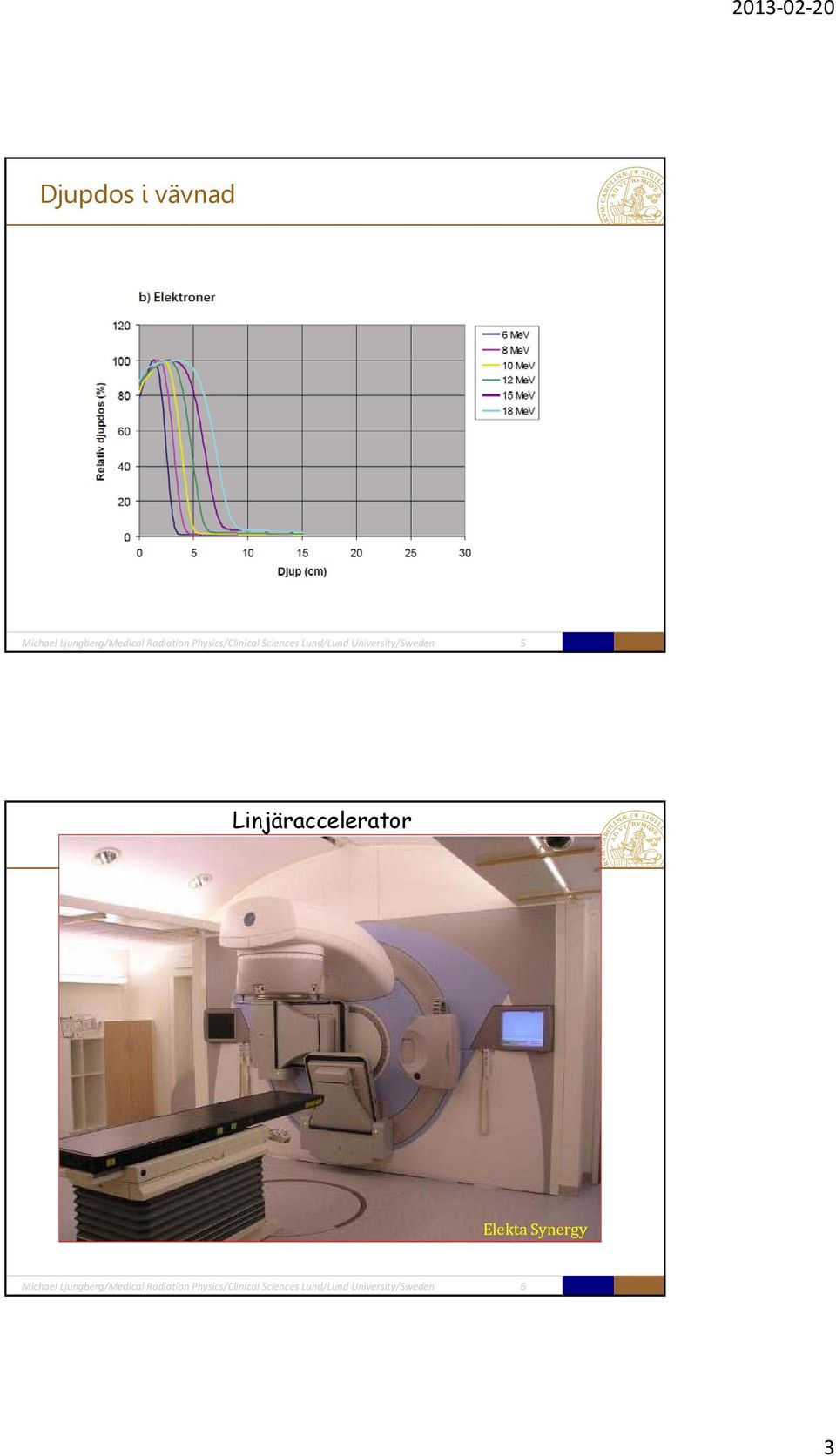 Linjäraccelerator Elekta Synergy Michael Ljungberg/Medical